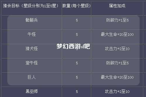 梦幻西游sf吧